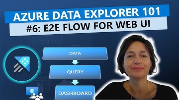 Kusto Web Interface end to end flow