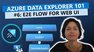 Kusto Web Interface end to end flow