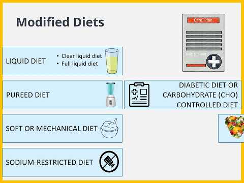 2.3.5 Modified Diets