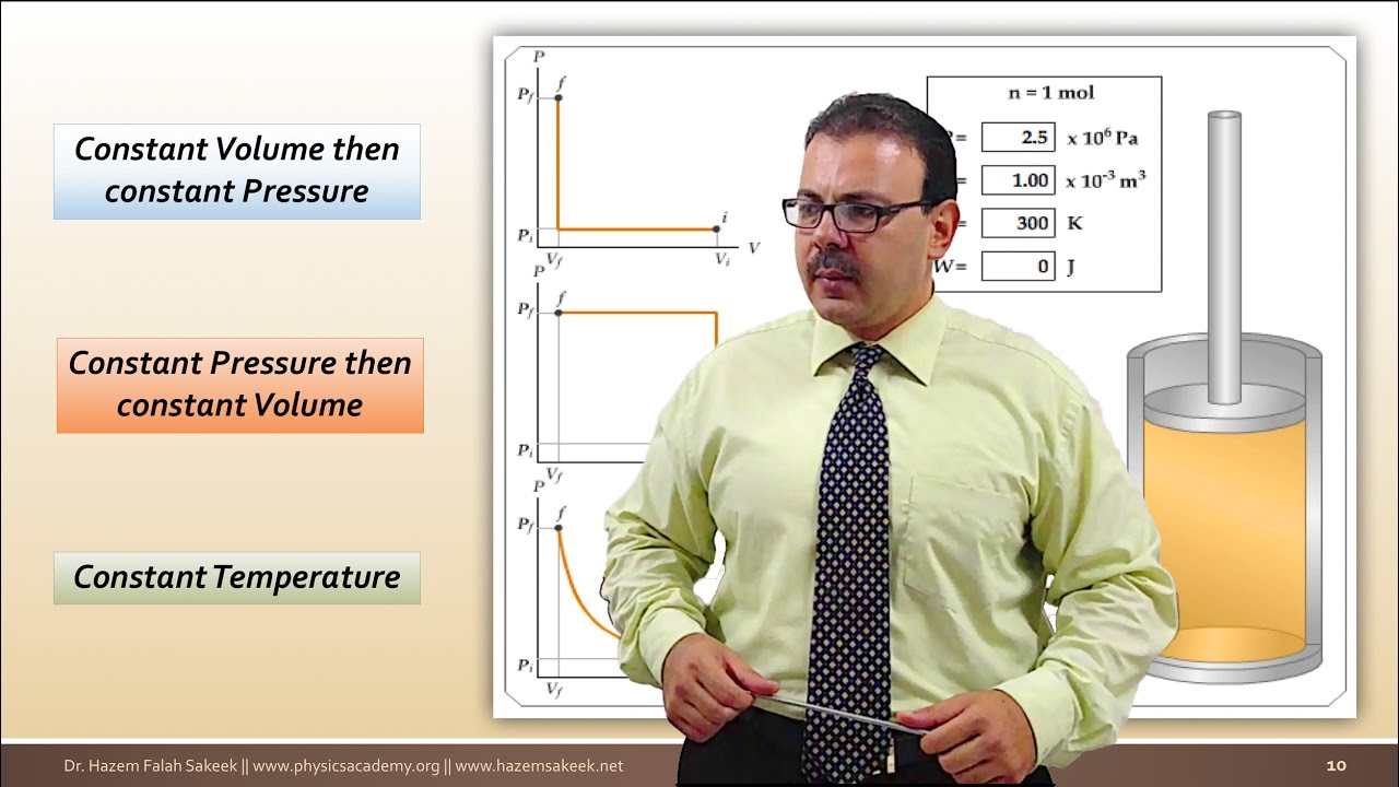 ديناميكا حرارية محاضرة 7: الشغل والحرارة في الدنياميكا الحرارية