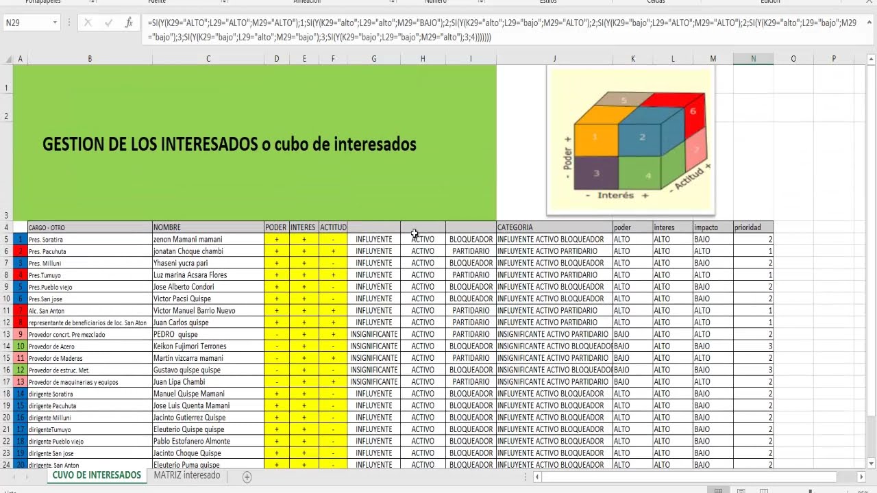 Matriz De Interesados De Un Proyecto