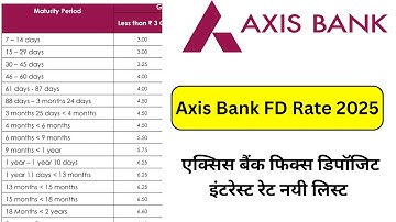 Axis bank fd interest rates 2025 | axis bank fixed deposit interest rate | fd interest rates 2025