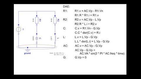 Claytex Tech Blog: Dymola and Modelica Explained