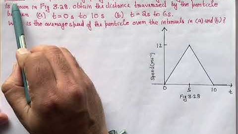 The speed- time graph of a particle moving along a fixed direction is shown in fig 3.28. Obtain the