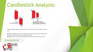 Ultimate Chart Patterns Trading Course (EXPERT INSTANTLY)