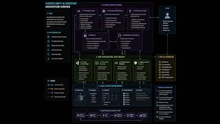 creating a Agentic AI Assistant for Unity Technologies ( 2022.3.20f1 )