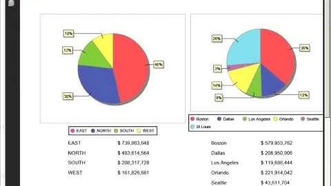 Report Design - Sub Reports