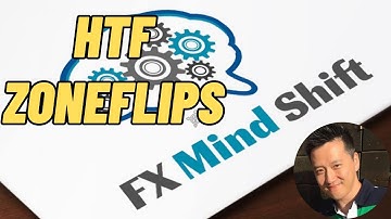 MindShift Masters Academy - [Module IV] - Higher Timeframe Trading (HTF) Zone Flips