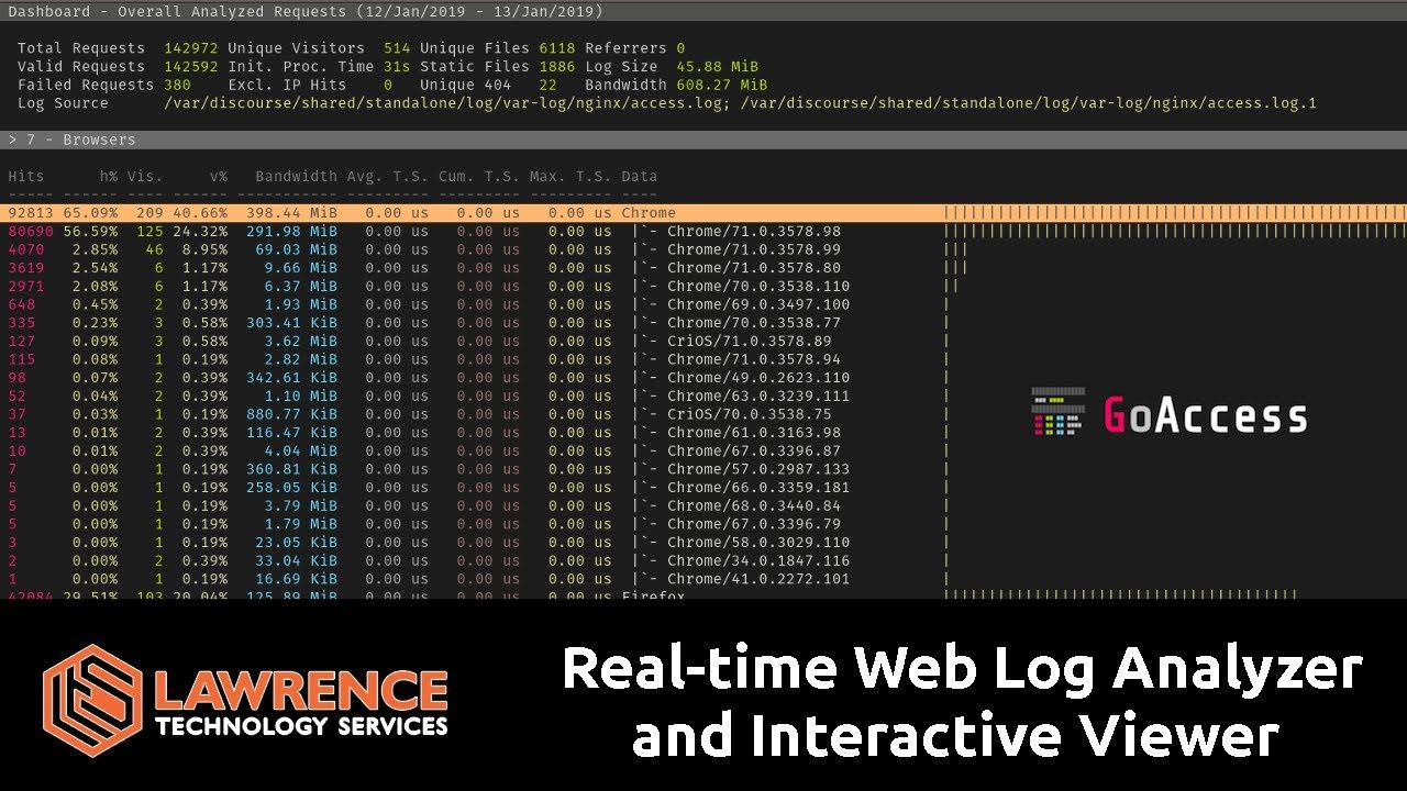 GoAccess: Open Source Real-time Web Log Analyzer and Interactive Viewer