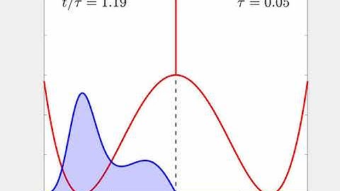 Optimal finite-time bit-erasure in a double-well potential