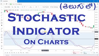 Stochastic Oscillator on charts(Telugu), How to Trade with it. Fyers Web