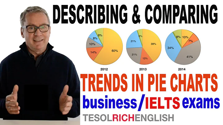 Learn English - Describe and compare trends in PIE CHARTS - IELTS, Cambridge BEC Exams