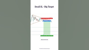Most Powerful Chart Pattern for Nifty and Banknifty || Chart Pattern Trading || #ytshorts #trading
