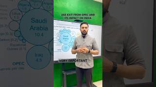 OPEC Break? UAE Exit Shock &amp; OPEC+ Tensions— It's Impact on India #opec #upscpreparation #shorts