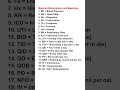 medical abbreviations and meanings#vocabulary #education