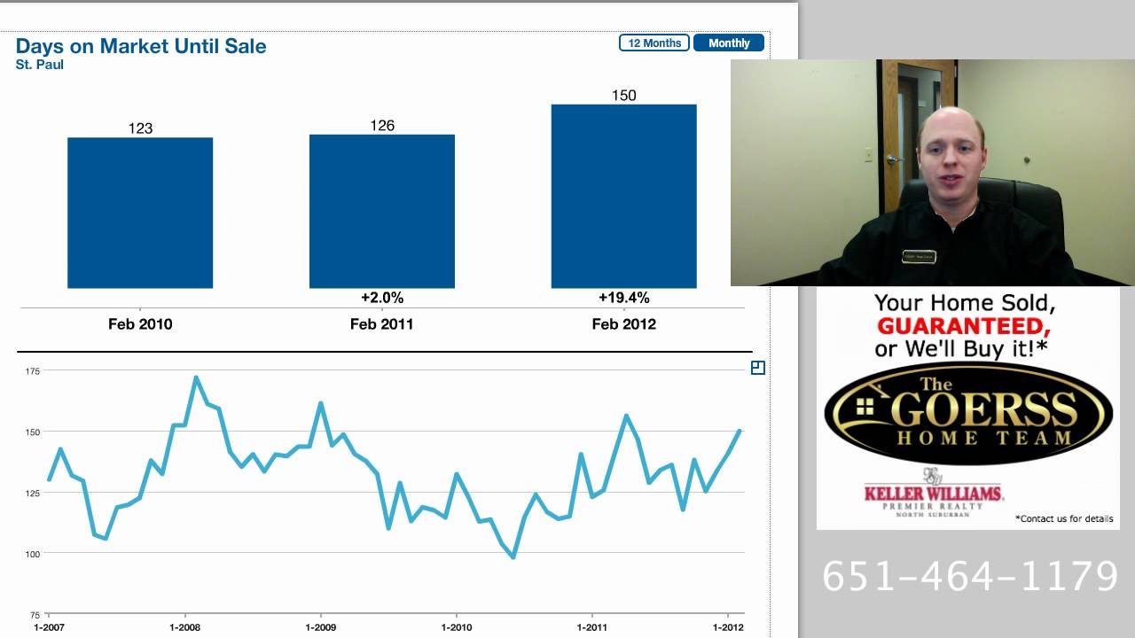 Homes for Sale St Paul MN MARCH 2012 Update YouTube