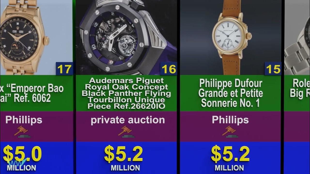 The 25 Most Expensive Watches Ever Sold at Auction