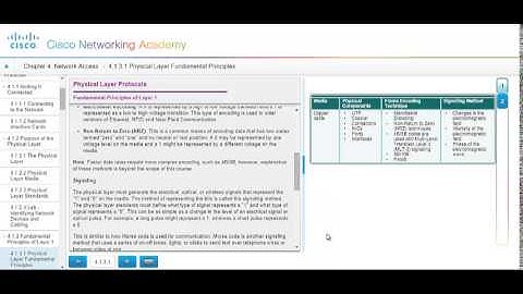 NET 125 Chapter 4 1 Physical Layer Protocols