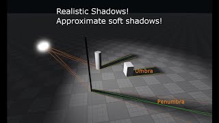 Super realistic shadows on Roblox! Realistic lightning test