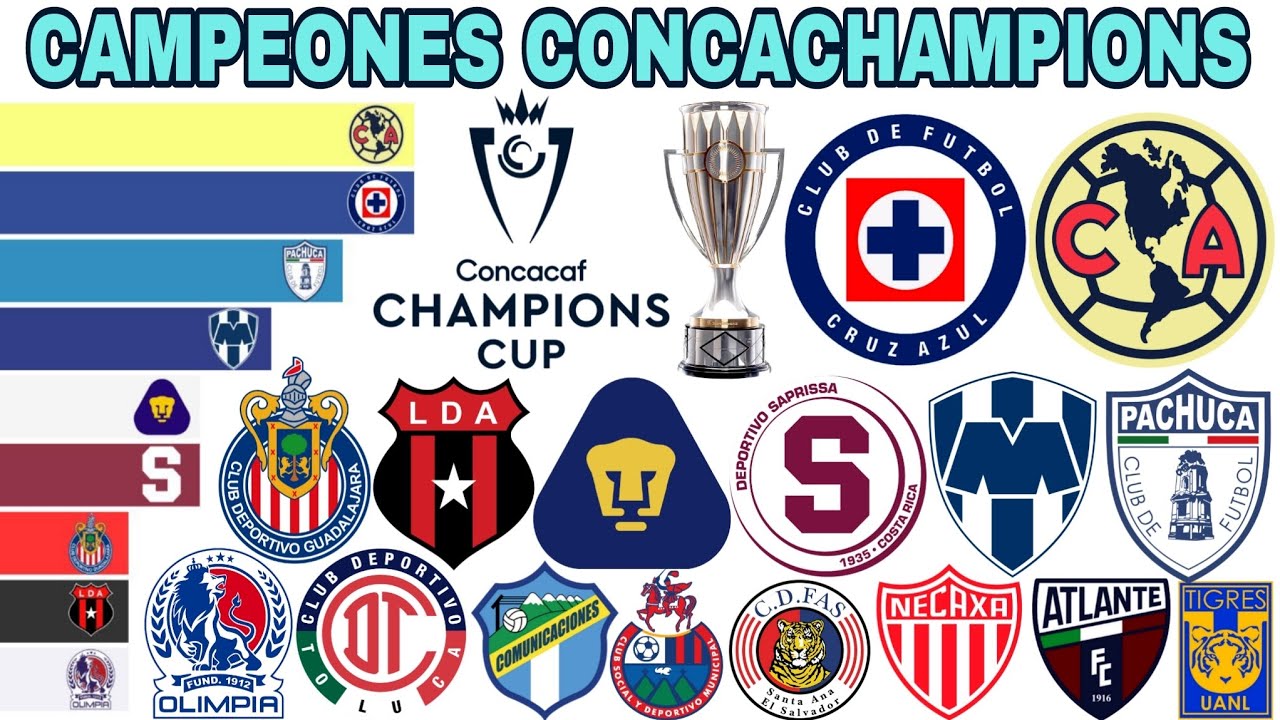 CAMPEONES CONCACHAMPIONS 🌎 CONCACAF CAMPEONES CUP | 1962-2025