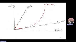 International Trade Lecture (9) Part (3): Factors that shift offer curve
