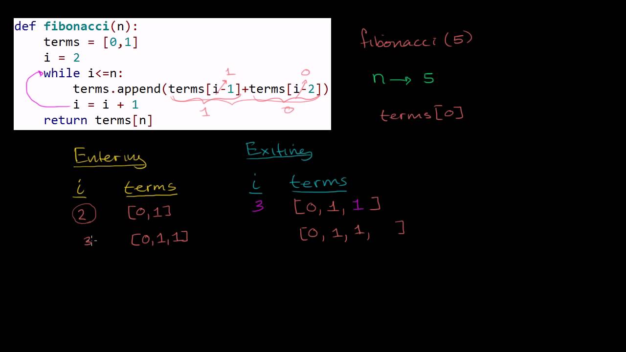 ⁣Stepping Through Iterative Fibonacci Function