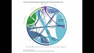 Global Conflicts and Refugees - Part 2