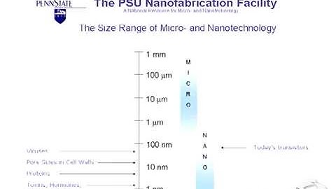 Nanotechnology: An Overview