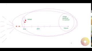 Celebrity Introduction to Coaching with Systemic Constellations P23 Net Worth