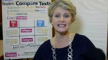 Gr 7-12 | Readers juggle multiple texts - Lesson 3