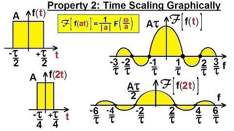 Electrical Engineering: Ch 19: Fourier Transform (22 of 45) Property 2: Time Scaling Graphically