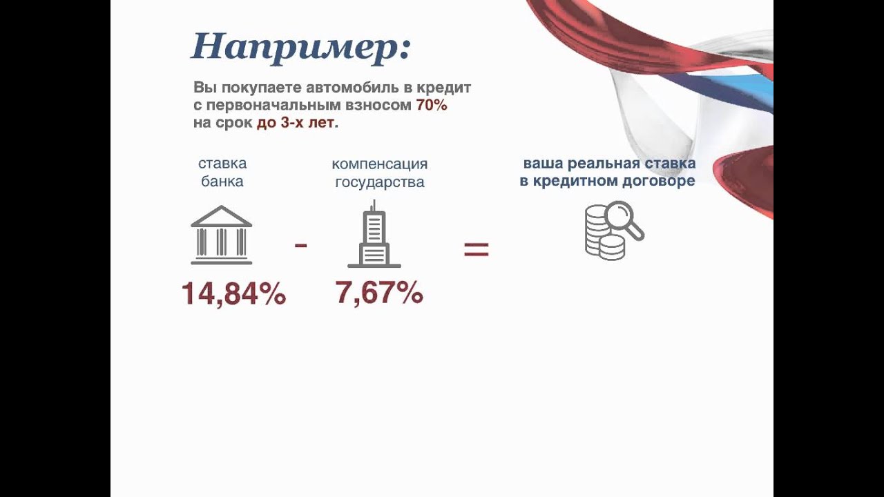 Гос программа автокредита 2023. Программа субсидирования покупки автомобиля 2023.