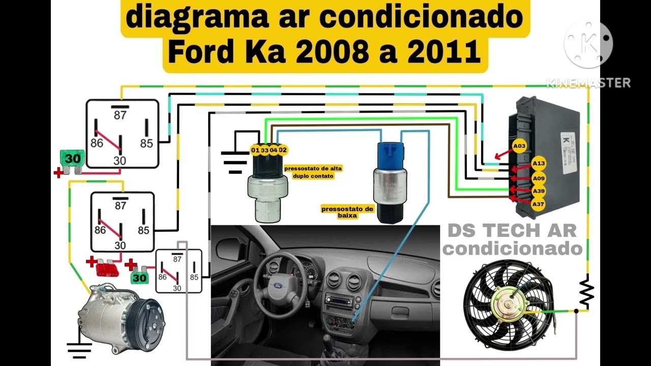 Diagrama ar condicionado Ford Ka fiesta eco esport 2008/2011