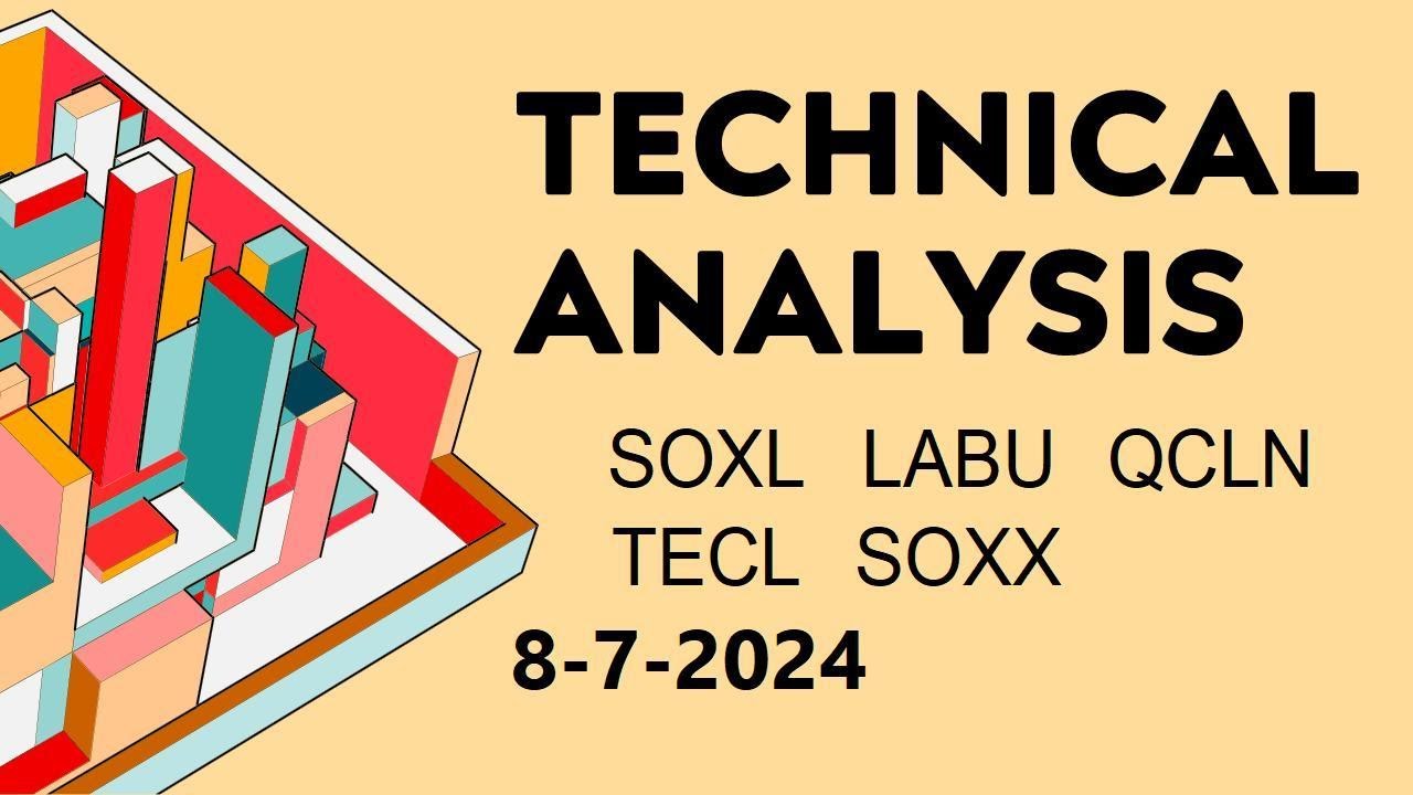 Technical Analysis 