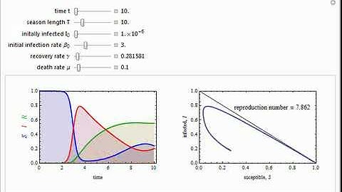 Dynamics of Seasonal Epidemics