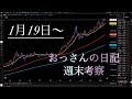 FX、ゴールド相場考察1月19日～週末考察