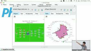 Football - Esug 2022