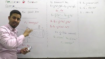 Physics ( Part 1) II Chapter # 6 II Lecture # 6 II Applications of Bernoulli