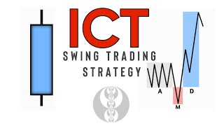 ICT Swing Trading Strategy (Forex, Synthetic Indices, Crypto)