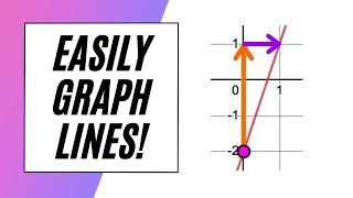 Graph Lines EASILY for GED!
