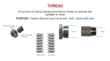 Thread types, terminology used and standards - ISO thread, UNC/UNF thread, BSW thread, NPT thread