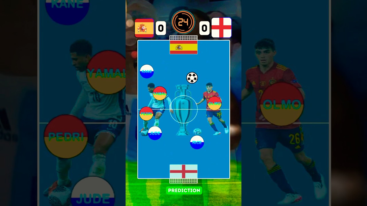 ENGLAND⚪️🔵 vs SPAIN ⚪️🔴 Euro 2028 Prediction🔥