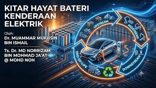 Kitar Hayat Bateri Kenderaan Elektrik