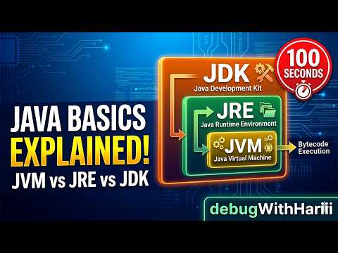 JDK vs JRE vs JVM Explained in 60 Seconds | Java Basics
