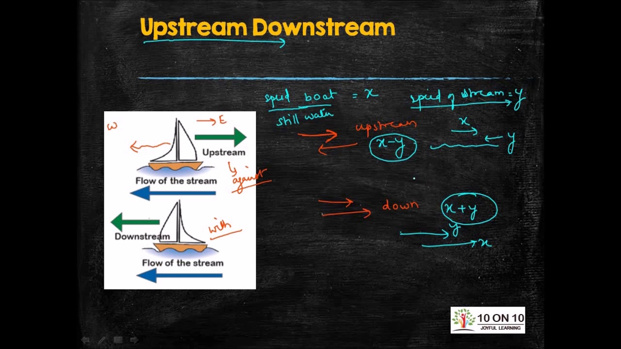 10 on 10 | Upstream Downstream Concept - YouTube