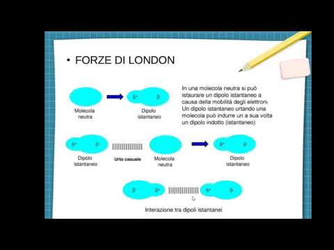 Video: Differenza Tra Dipolo Dipolo E Dispersione