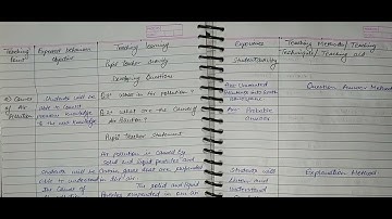 B.Ed Macro LESSON PLAN S.St in English| Air Pollution| How to make lesson Plan in B.Ed