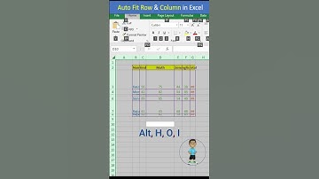 AutoFit Row & Column Shortcut Key in Excel #excel #exceltips #exceltutorial #msexcel #microsoftexcel