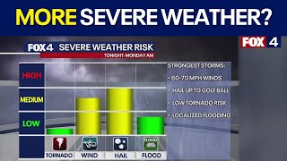 Dallas weather: May 25 forecast - Storms expected late