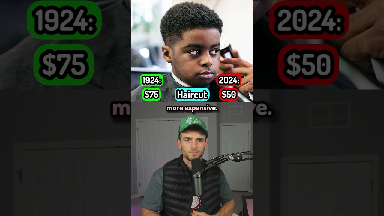 How Much Did These Cost 100 Years Ago?